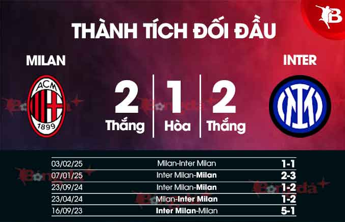 Kèo Full-Time Trận Inter Milan vs AC Milan - Phân Tích Chi Tiết 2 So sánh trực tiếp phong độ gần đây